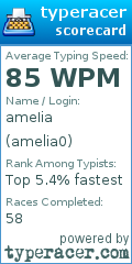 Scorecard for user amelia0