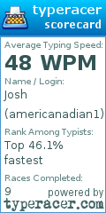 Scorecard for user americanadian1