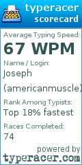 Scorecard for user americanmuscle