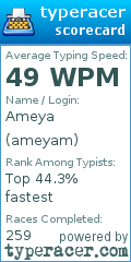 Scorecard for user ameyam