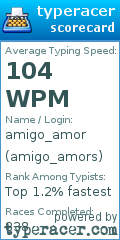 Scorecard for user amigo_amors