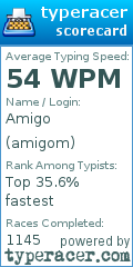 Scorecard for user amigom