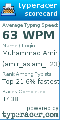 Scorecard for user amir_aslam_123