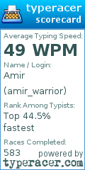 Scorecard for user amir_warrior