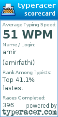 Scorecard for user amirfathi