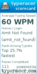 Scorecard for user amit_not_found