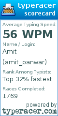 Scorecard for user amit_panwar