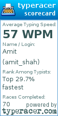 Scorecard for user amit_shah