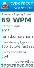 Scorecard for user amitkumarsharma1