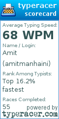 Scorecard for user amitmanhaini