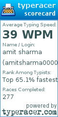 Scorecard for user amitsharma000074