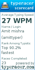 Scorecard for user amittyper