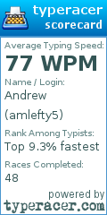 Scorecard for user amlefty5