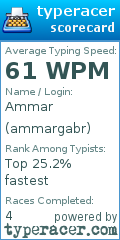 Scorecard for user ammargabr