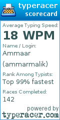 Scorecard for user ammarmalik