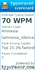 Scorecard for user amnesia_silence