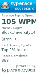 Scorecard for user amniii