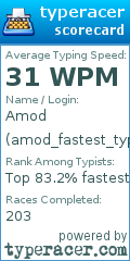 Scorecard for user amod_fastest_typer