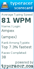 Scorecard for user ampex