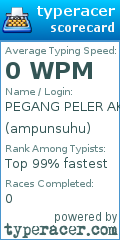 Scorecard for user ampunsuhu