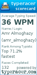 Scorecard for user amr_almoghazy