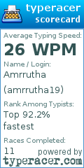 Scorecard for user amrrutha19