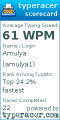 Scorecard for user amulya1