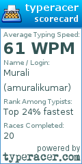 Scorecard for user amuralikumar