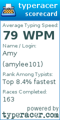 Scorecard for user amylee101