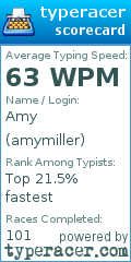 Scorecard for user amymiller