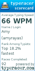 Scorecard for user amyrayas