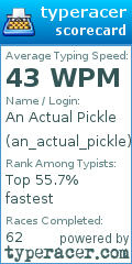 Scorecard for user an_actual_pickle