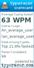 Scorecard for user an_average_user