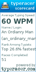Scorecard for user an_ordinary_man