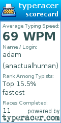 Scorecard for user anactualhuman
