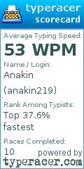 Scorecard for user anakin219