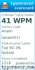 Scorecard for user anam01