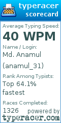 Scorecard for user anamul_31