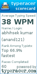 Scorecard for user anand121