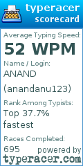 Scorecard for user anandanu123