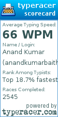 Scorecard for user anandkumarbaitha