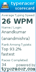 Scorecard for user anandmishra