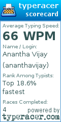 Scorecard for user ananthavijay