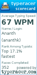 Scorecard for user ananthk