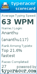 Scorecard for user ananthu117