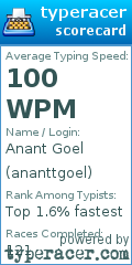 Scorecard for user ananttgoel