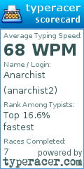 Scorecard for user anarchist2