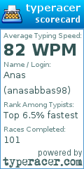 Scorecard for user anasabbas98
