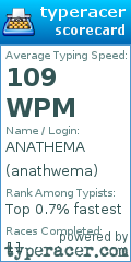 Scorecard for user anathwema