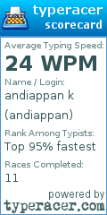 Scorecard for user andiappan